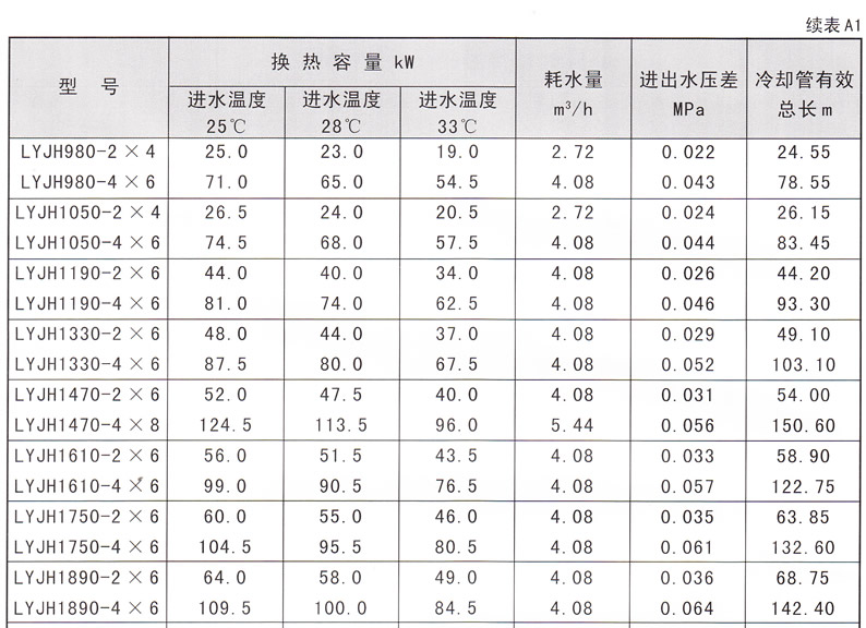 水輪發(fā)電機(jī)水導(dǎo)油冷卻器
