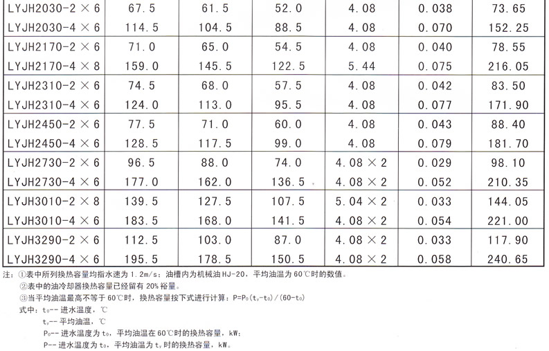 水輪發(fā)電機(jī)水導(dǎo)油冷卻器